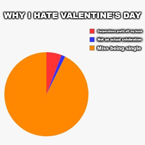 3 section pie chart meme for Valentine's.